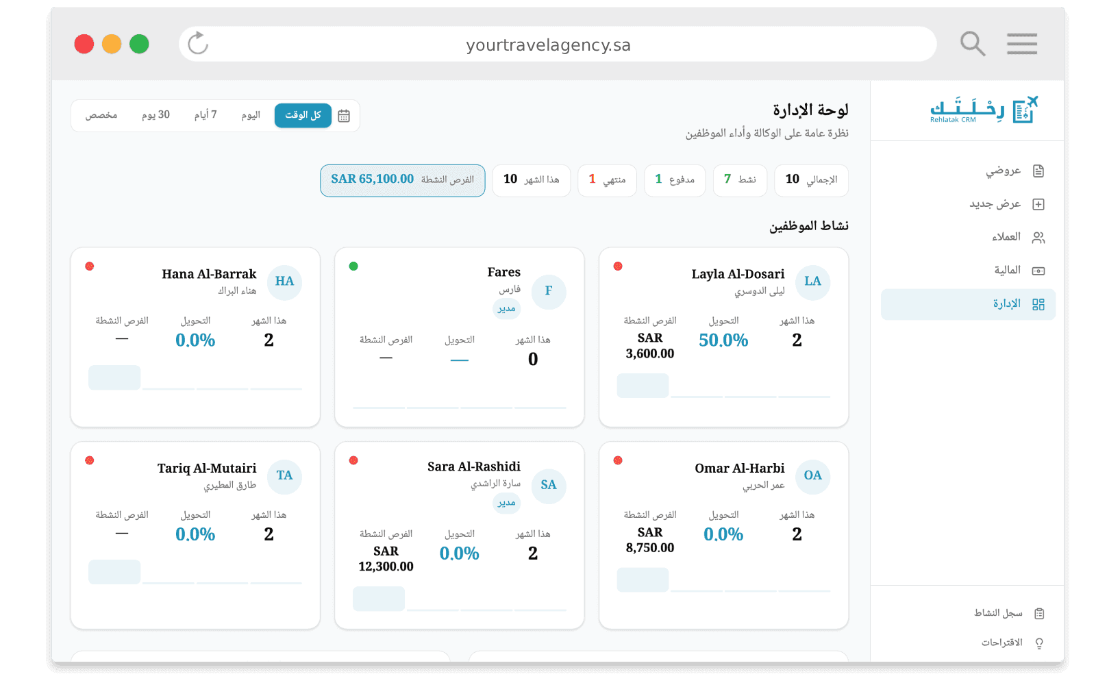 لوحة تحكم المدير — تابع أداء فريقك لحظة بلحظة